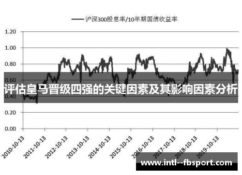 评估皇马晋级四强的关键因素及其影响因素分析