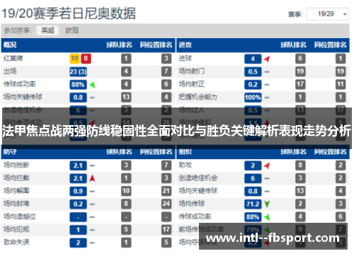 法甲焦点战两强防线稳固性全面对比与胜负关键解析表现走势分析